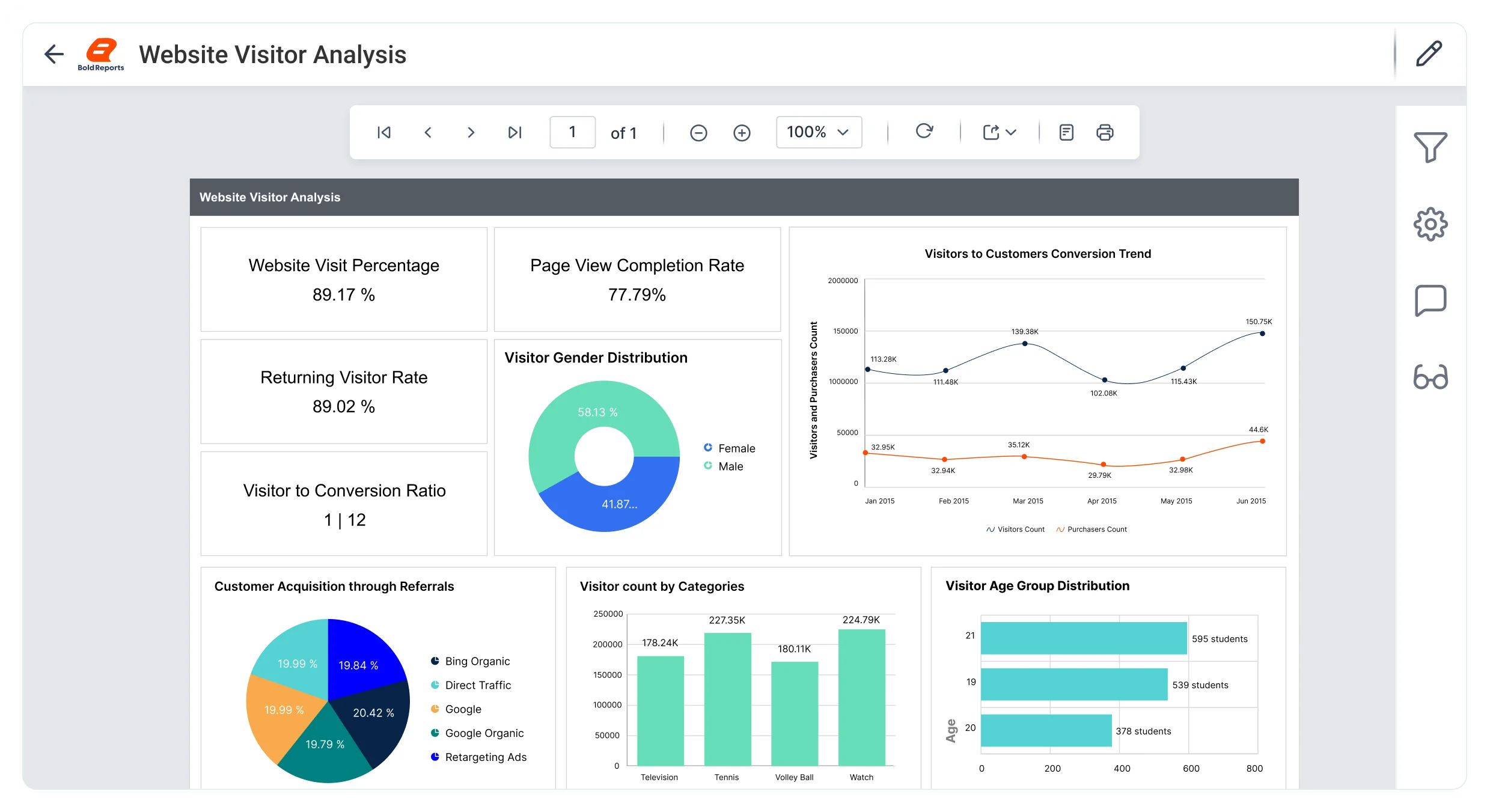 360 Dashboard View & FinOps Billing